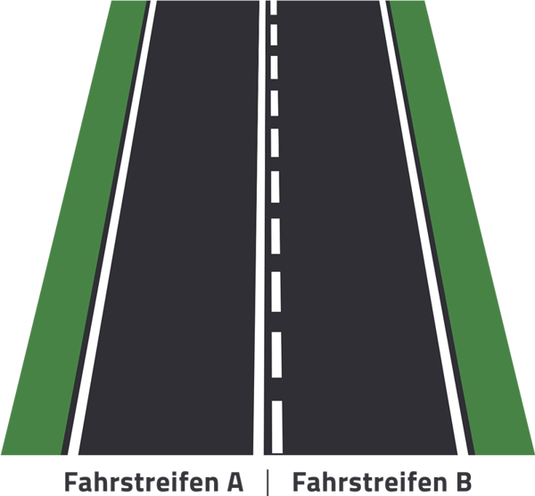 Fahrbahnbegrenzung und Fahrstreifenbegrenzung
